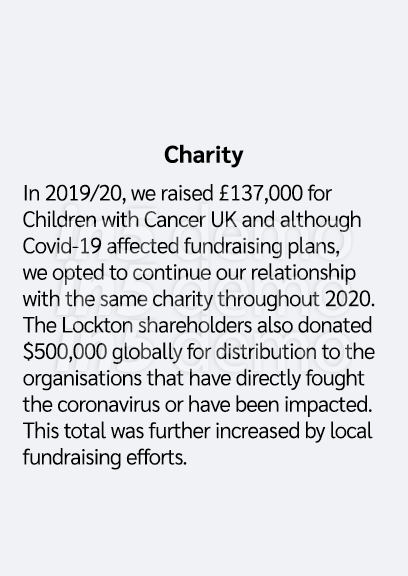   Charity In 2019 20, we raised  137,000 for Children with Cancer UK and although Covid-19 affected fundraising plans   