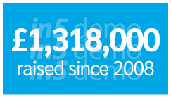  1,318,000 raised since 2008